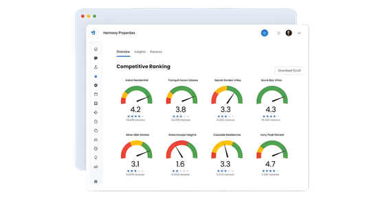 Gauges comparing review ratings and volume against competitors