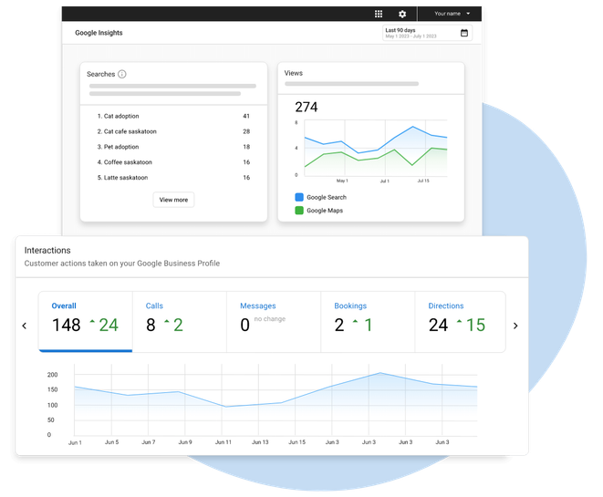 Google Business Profile report showing searches and customer interactions