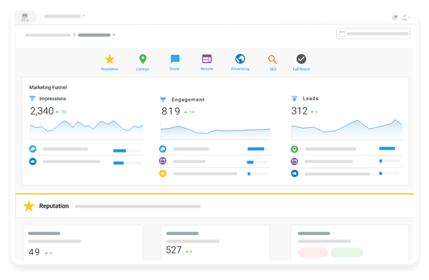 Client dashboard with impressions, engagement, leads and reputation metrics