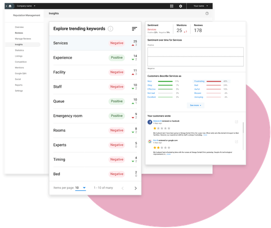 Dashboard listing trending keywords from customer reviews with positive and negative sentiment